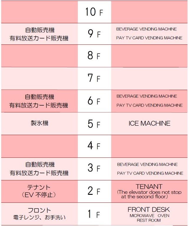 フロアガイド